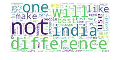 Wordcloud for dissimilar questions